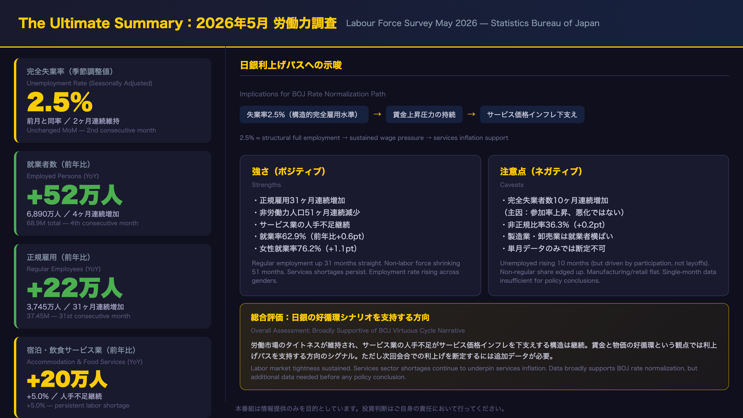 The Ultimate Summary：労働市場タイトネスとインフレ・日銀利上げへの示唆
