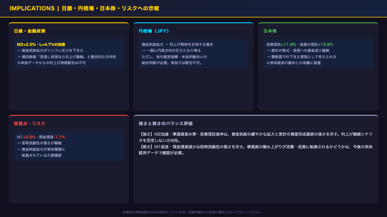 インプリケーション:日銀・円・日本株への示唆