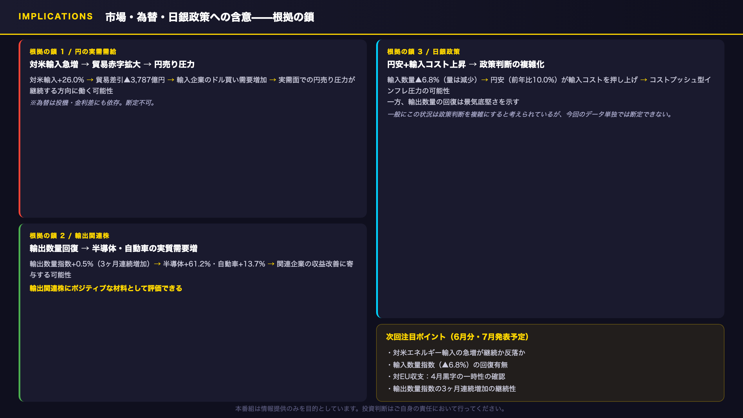 インプリケーション：市場・為替・日銀政策への含意