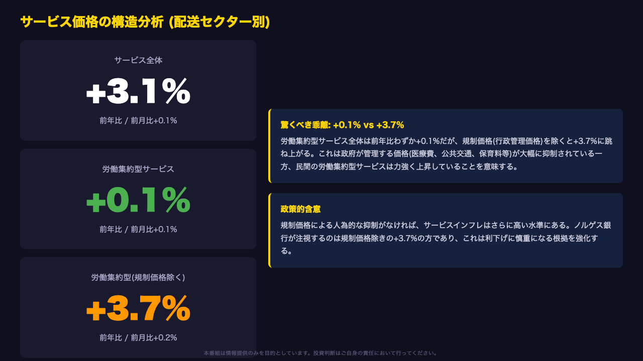 サービス価格の二極化: 労働集約型の謎