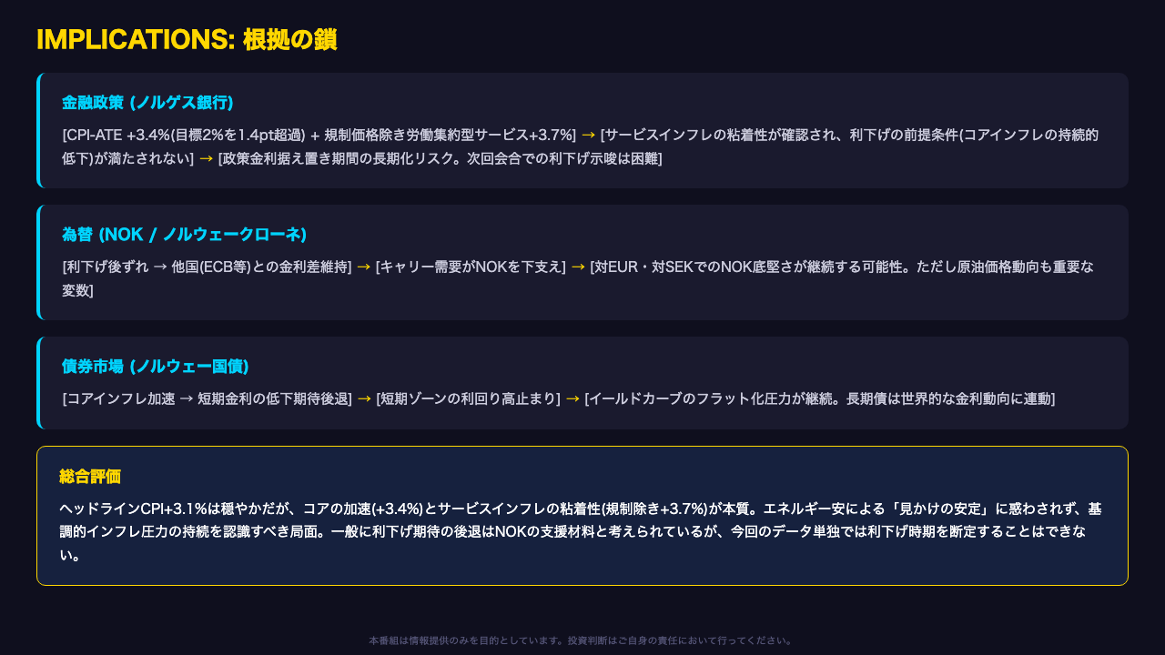 インプリケーション: 市場・政策への含意