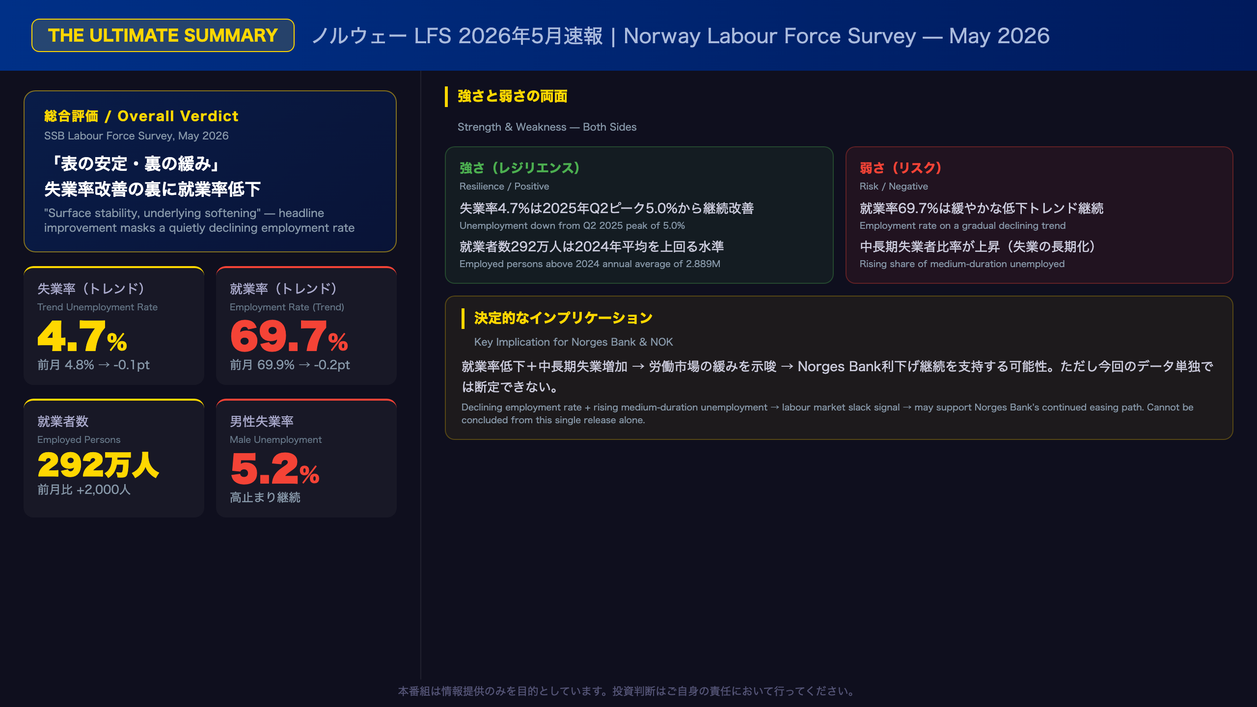 The Ultimate Summary — 失業率改善の裏に潜む雇用の質の劣化