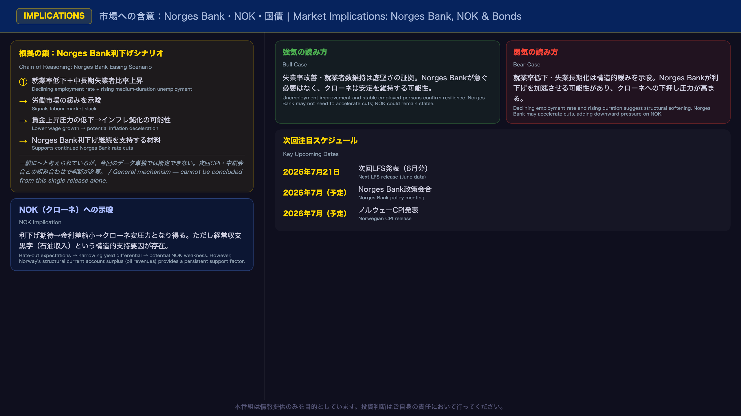 インプリケーション — Norges Bank・NOK・クローネ債への示唆