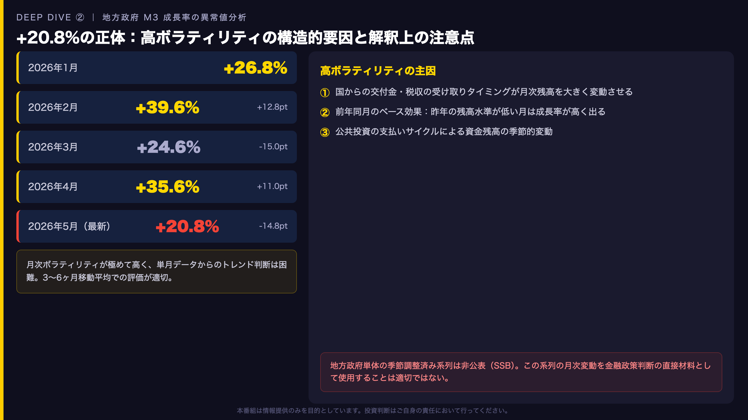 Deep Dive②｜地方政府の異常値：+20.8%の正体と解釈上の注意点