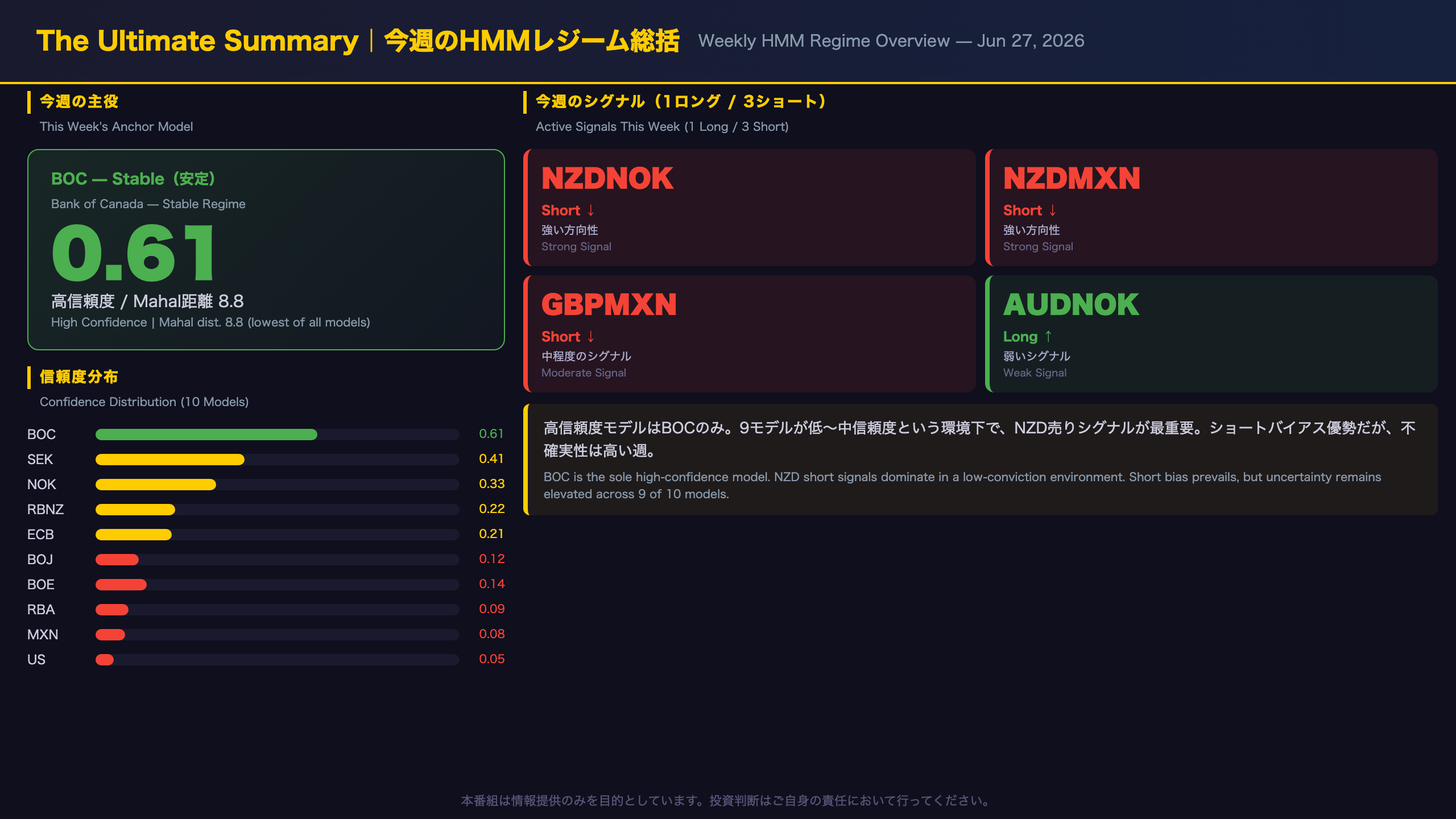 The Ultimate Summary｜今週のHMMレジーム総括