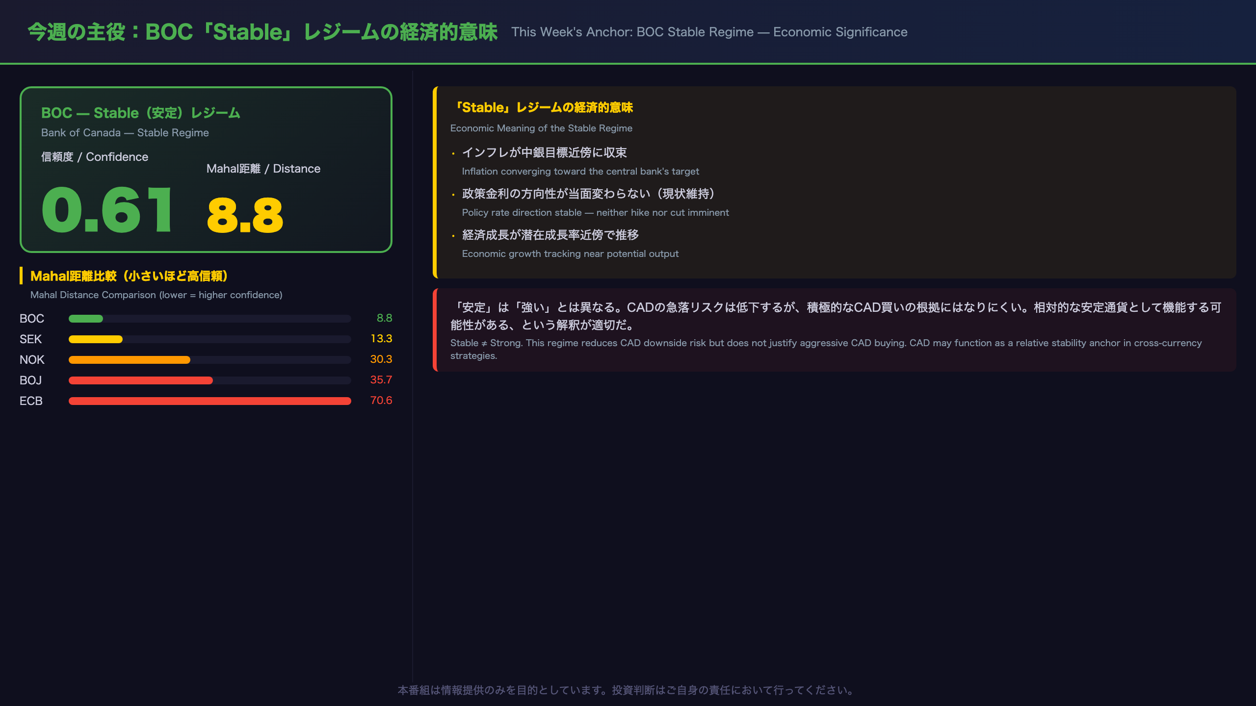 今週の主役：BOC「Stable」レジームの経済的意味