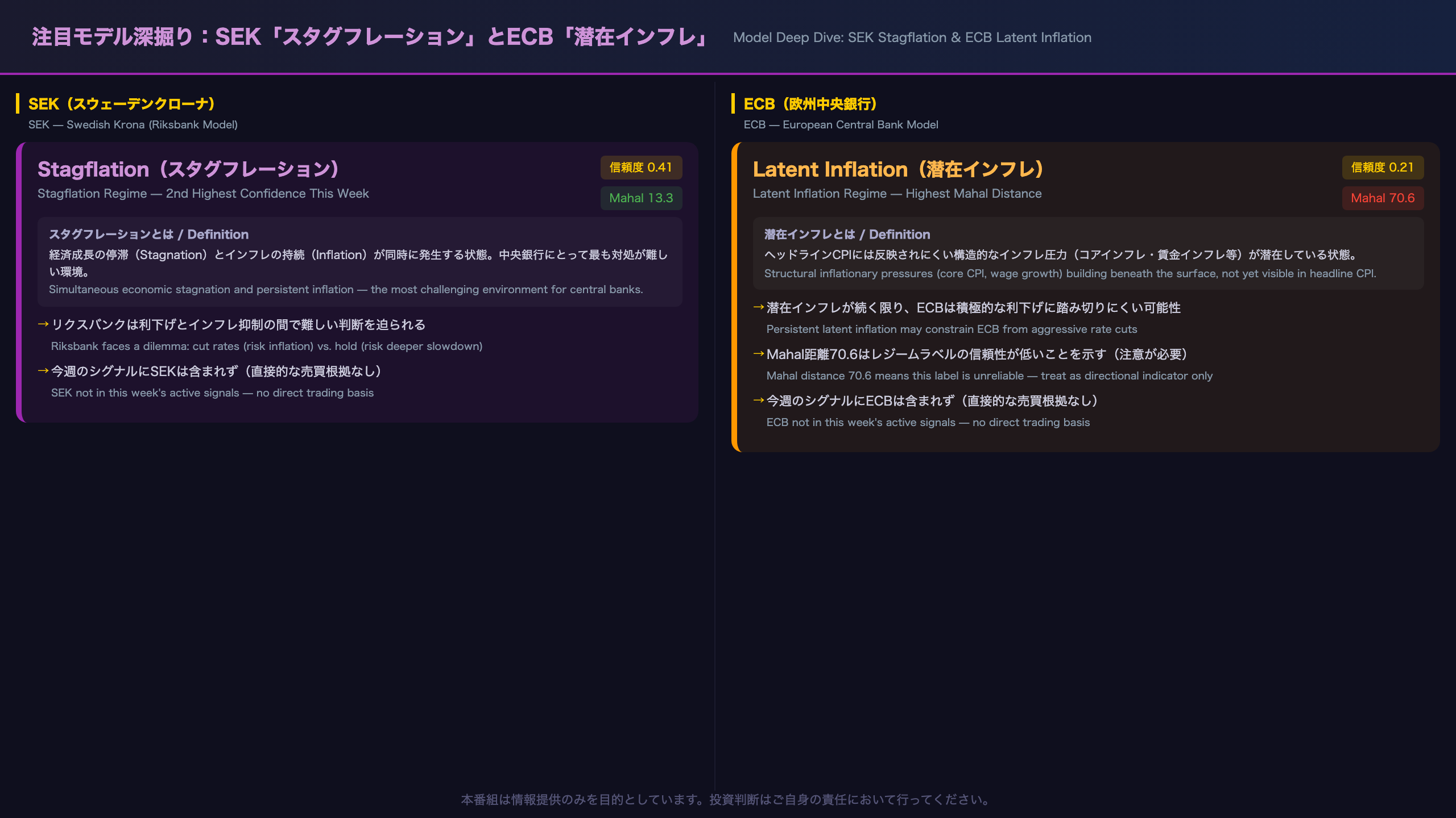 注目モデル深掘り：SEK「スタグフレーション」とECB「潜在インフレ」