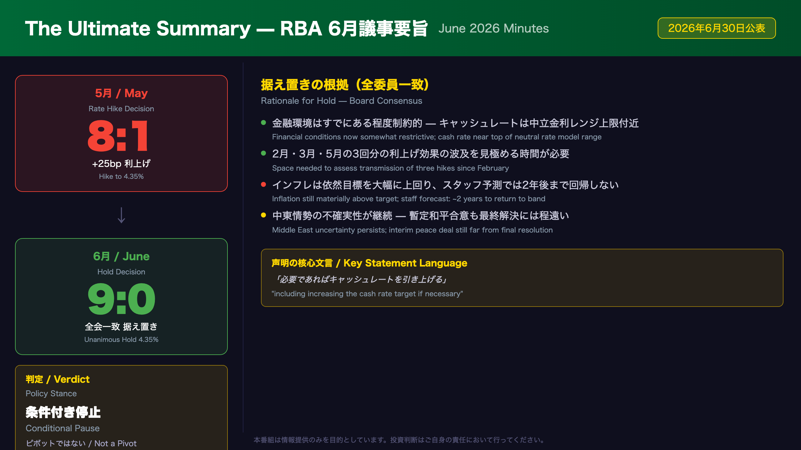RBA - The Ultimate Summary:全会一致の据え置き — 「条件付き停止」の意味