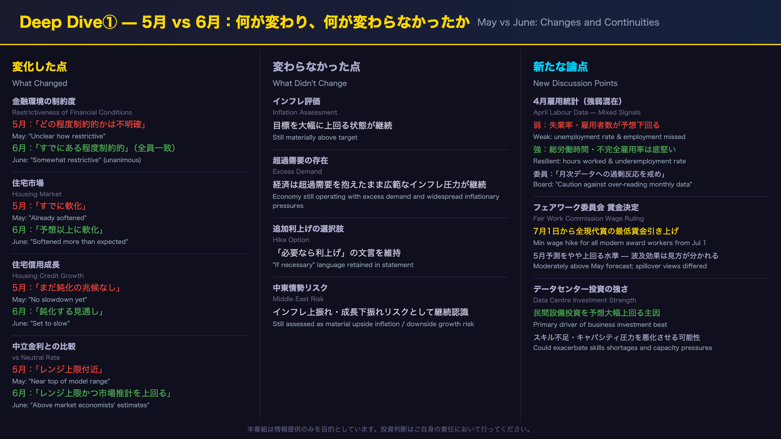 Deep Dive①:5月との比較 — 何が変わり、何が変わらなかったか