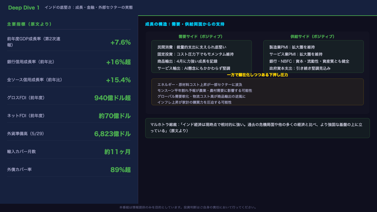 Deep Dive①:インドの底堅さ——成長・金融の実態