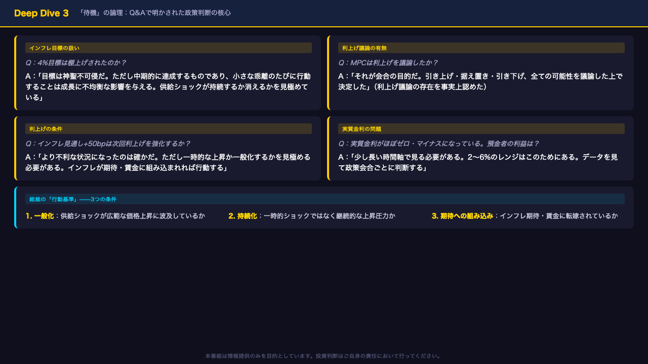 Deep Dive③:「待機」の論理——Q&Aで明かされた政策判断の核心