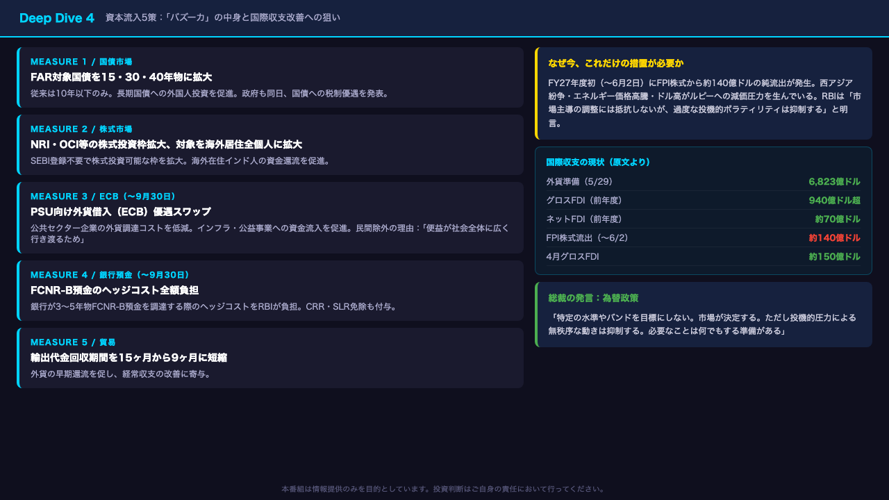 Deep Dive④:資本流入5策——「バズーカ」の中身と狙い