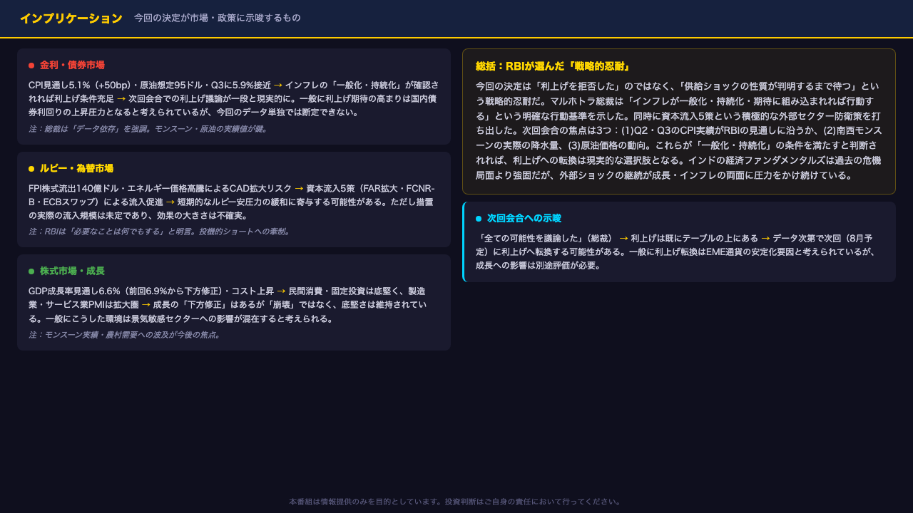 インプリケーション:市場・政策への示唆