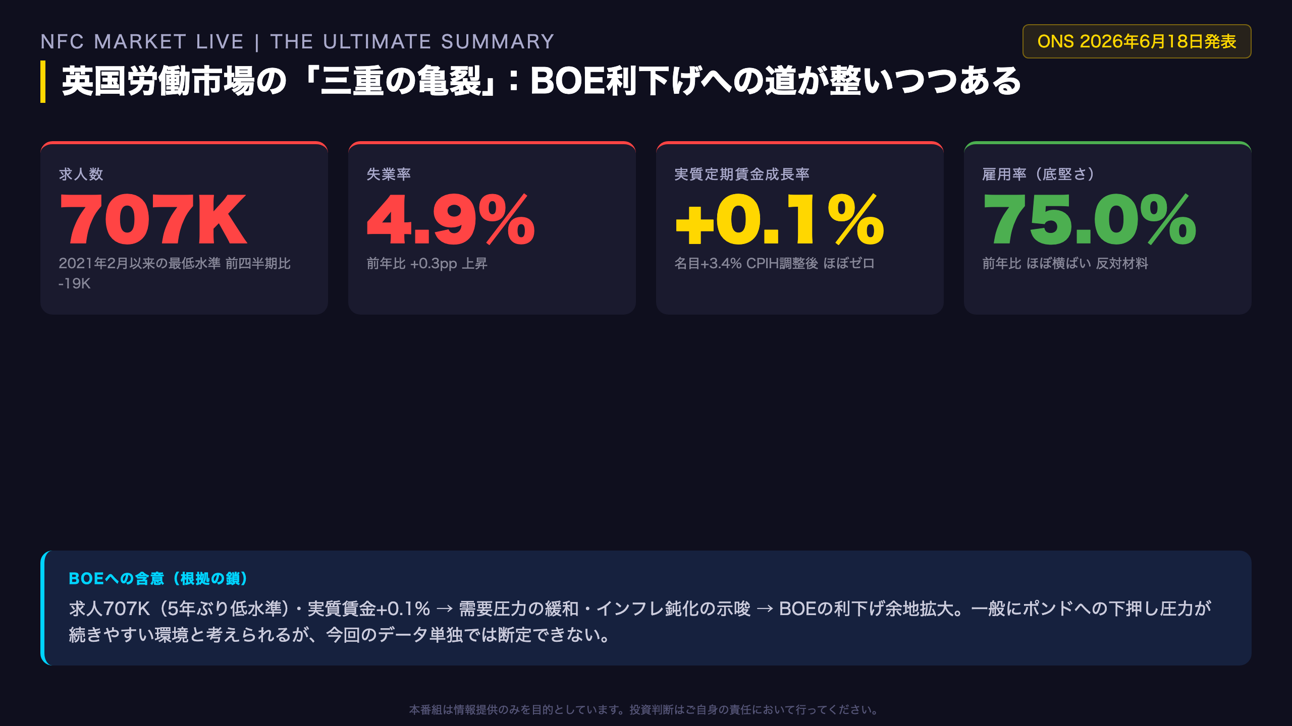 英国経済 - The Ultimate Summary：三重の亀裂が示すBOE利下げへの道
