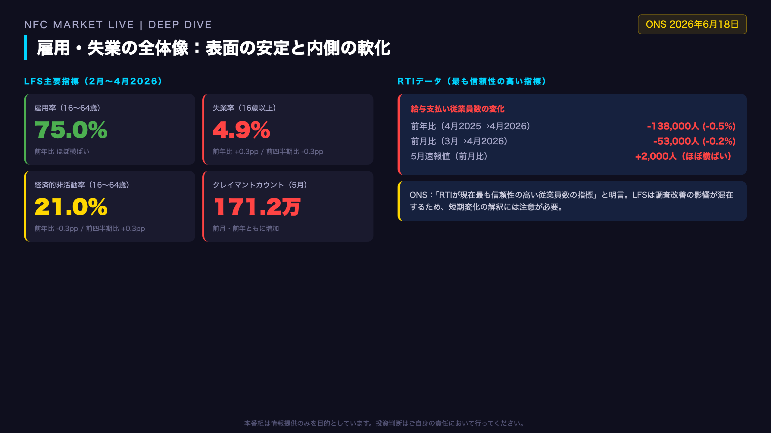 雇用・失業の全体像：表面の安定と内側の軟化