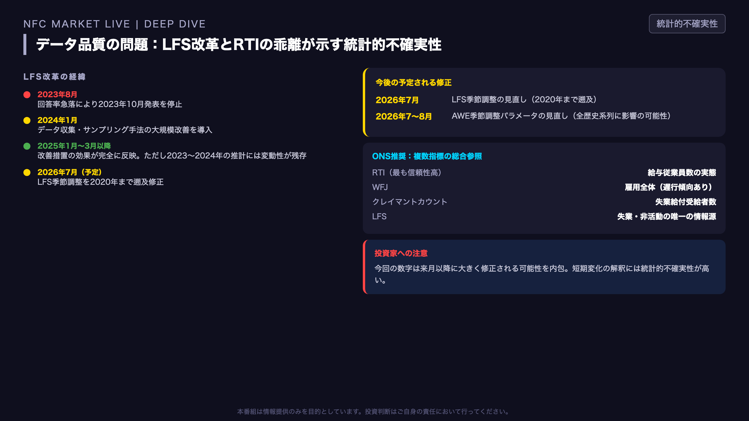 データ品質の問題：LFS改革とRTIの乖離が示す統計的不確実性