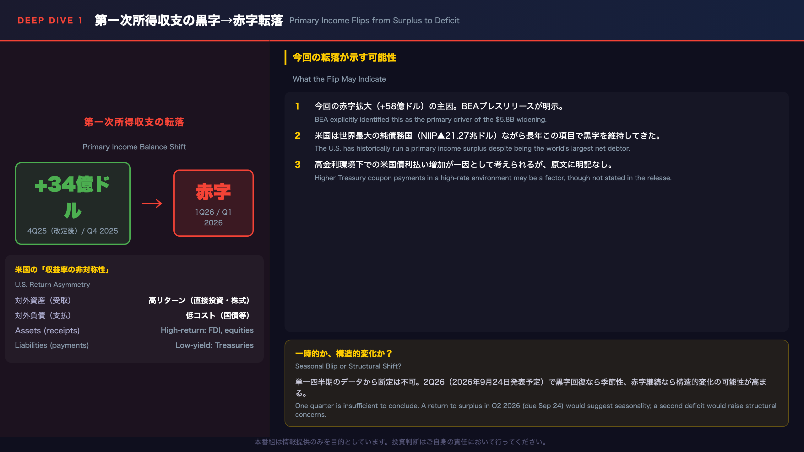 Deep Dive①：第一次所得収支の黒字→赤字転落