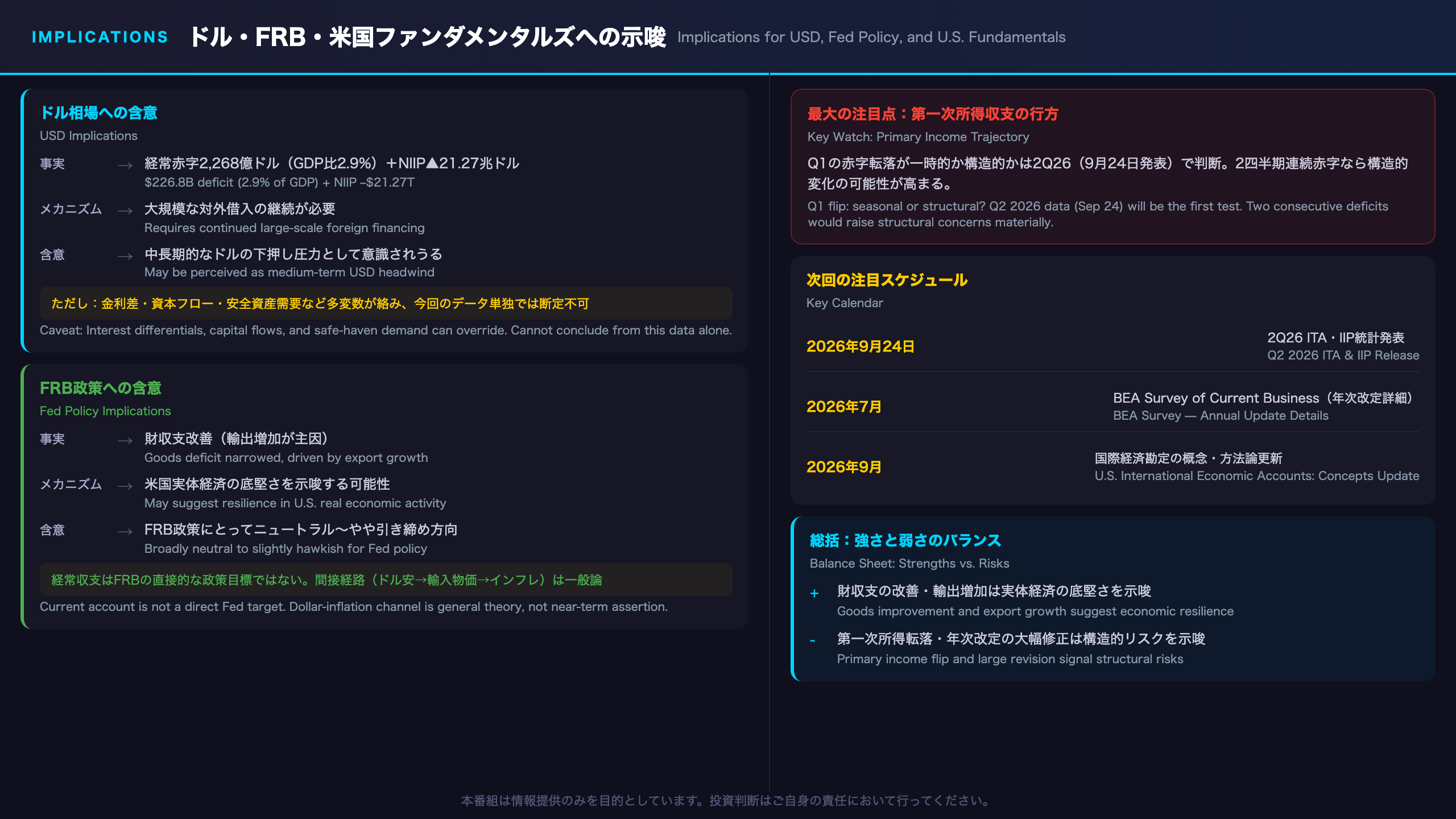 インプリケーション：ドル・FRB・米国ファンダメンタルズへの示唆