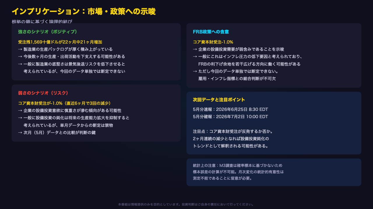 インプリケーション：市場・政策への示唆