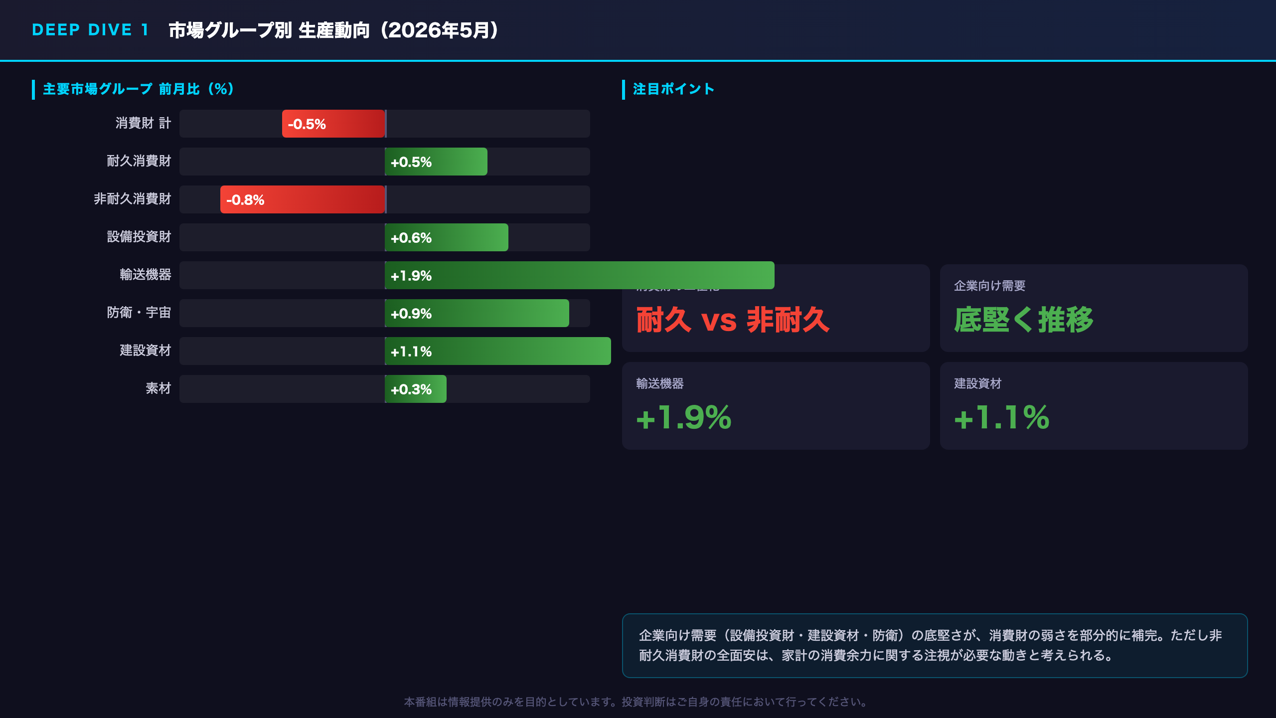 Deep Dive①：市場グループ別の牽引役と足手まとい