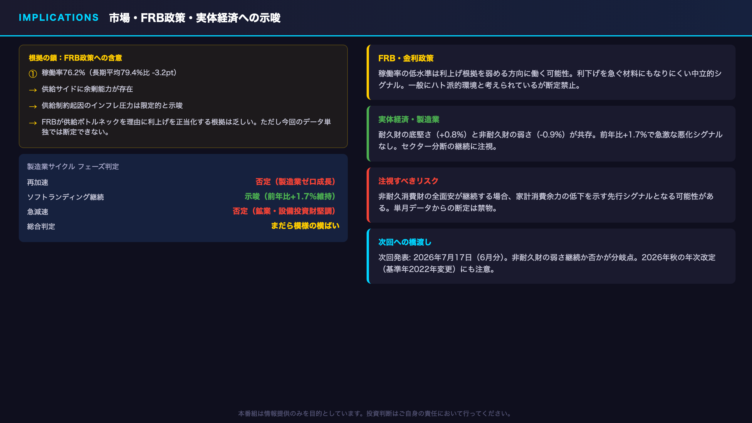 インプリケーション：市場・FRB政策・実体経済への示唆