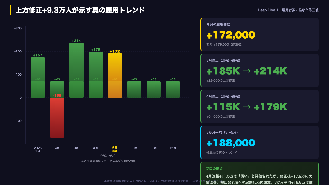 上方修正の衝撃