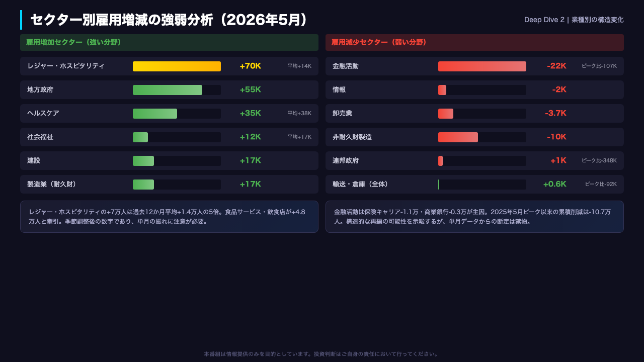 セクター別の強弱