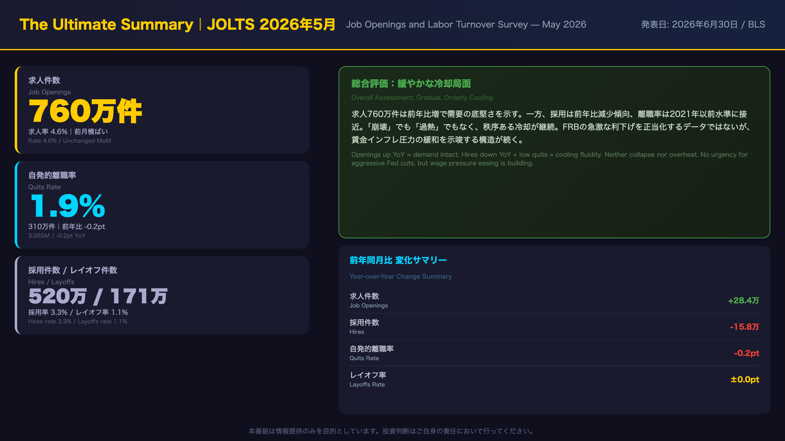 The Ultimate Summary：2026年5月JOLTS総合評価