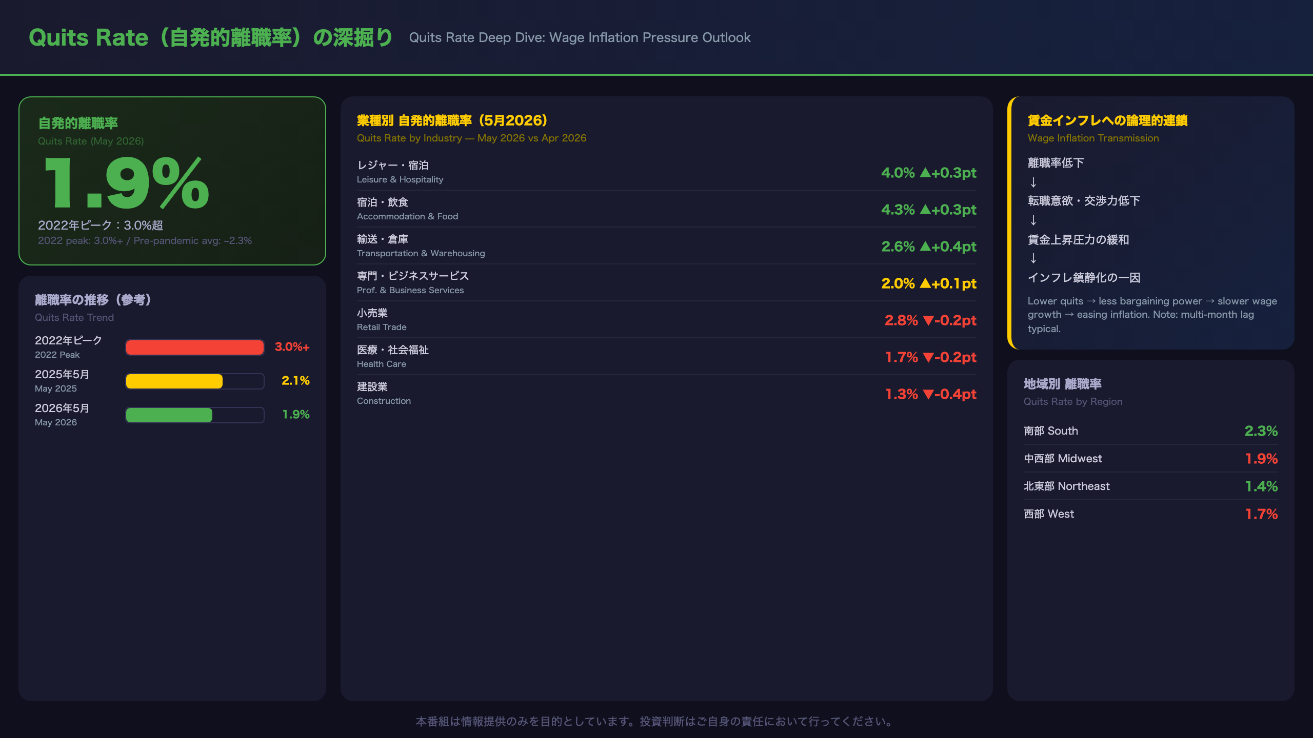Quits Rate（自発的離職率）の深掘り：賃金インフレ圧力の行方