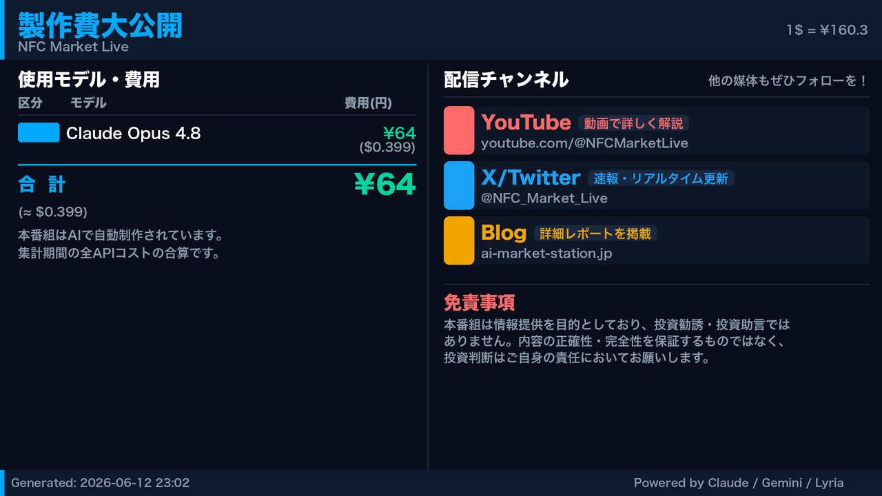 製作費大公開