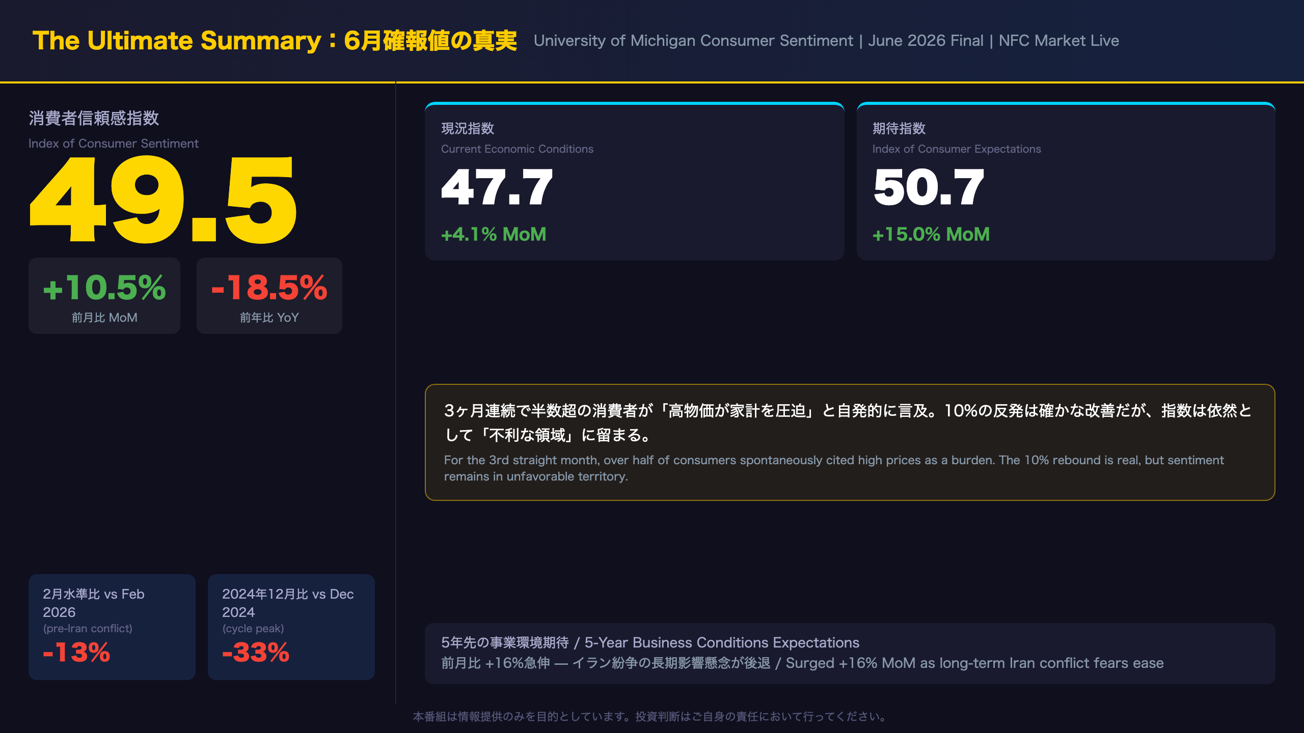 The Ultimate Summary：10%急回復の真実