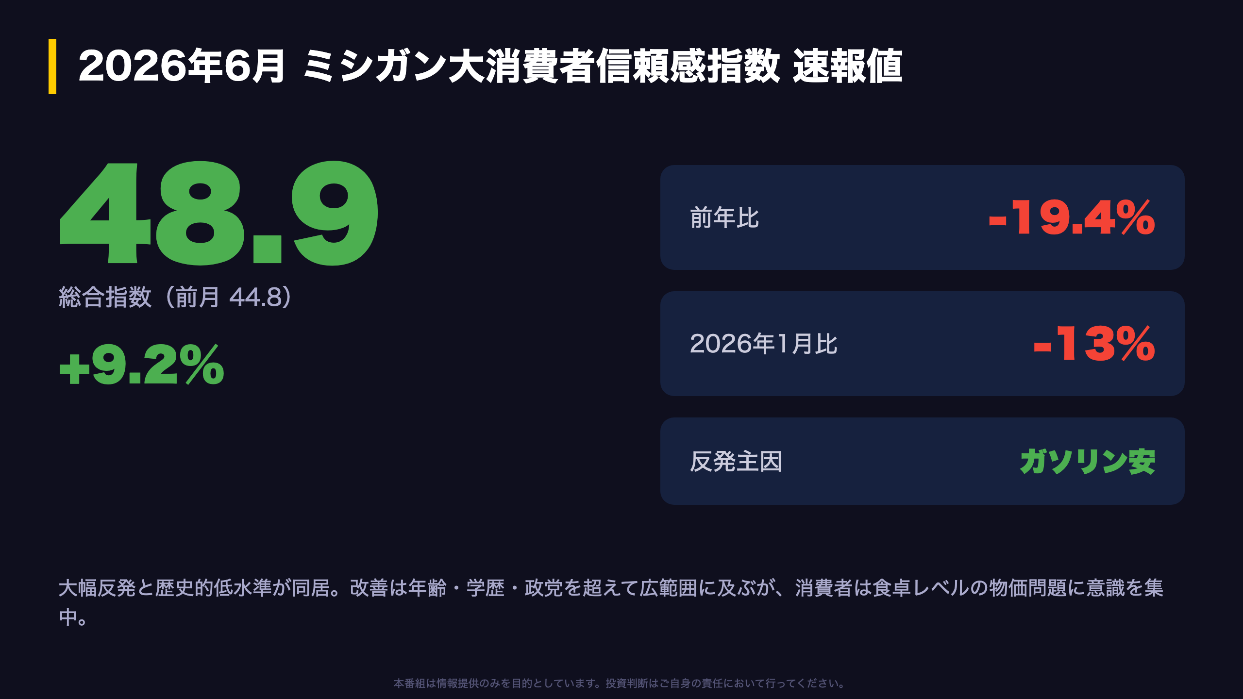 底打ち反発も、なお氷点下
