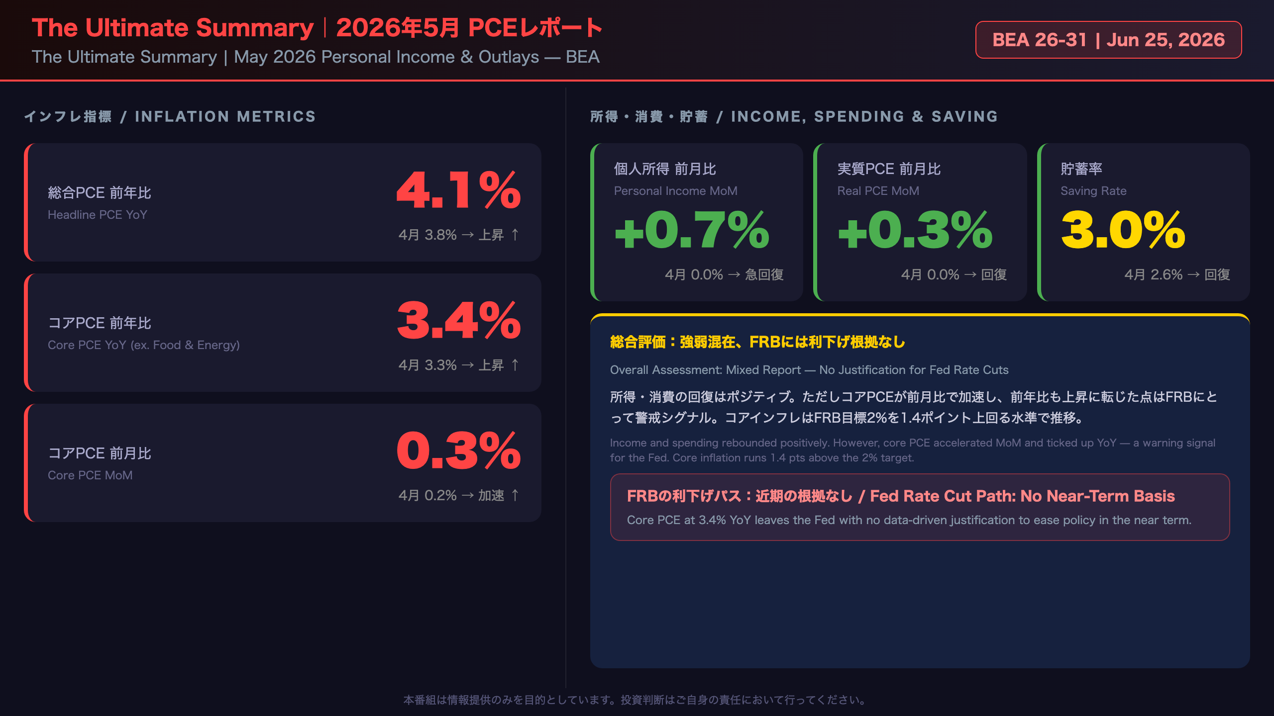 The Ultimate Summary：5月PCEの全体像
