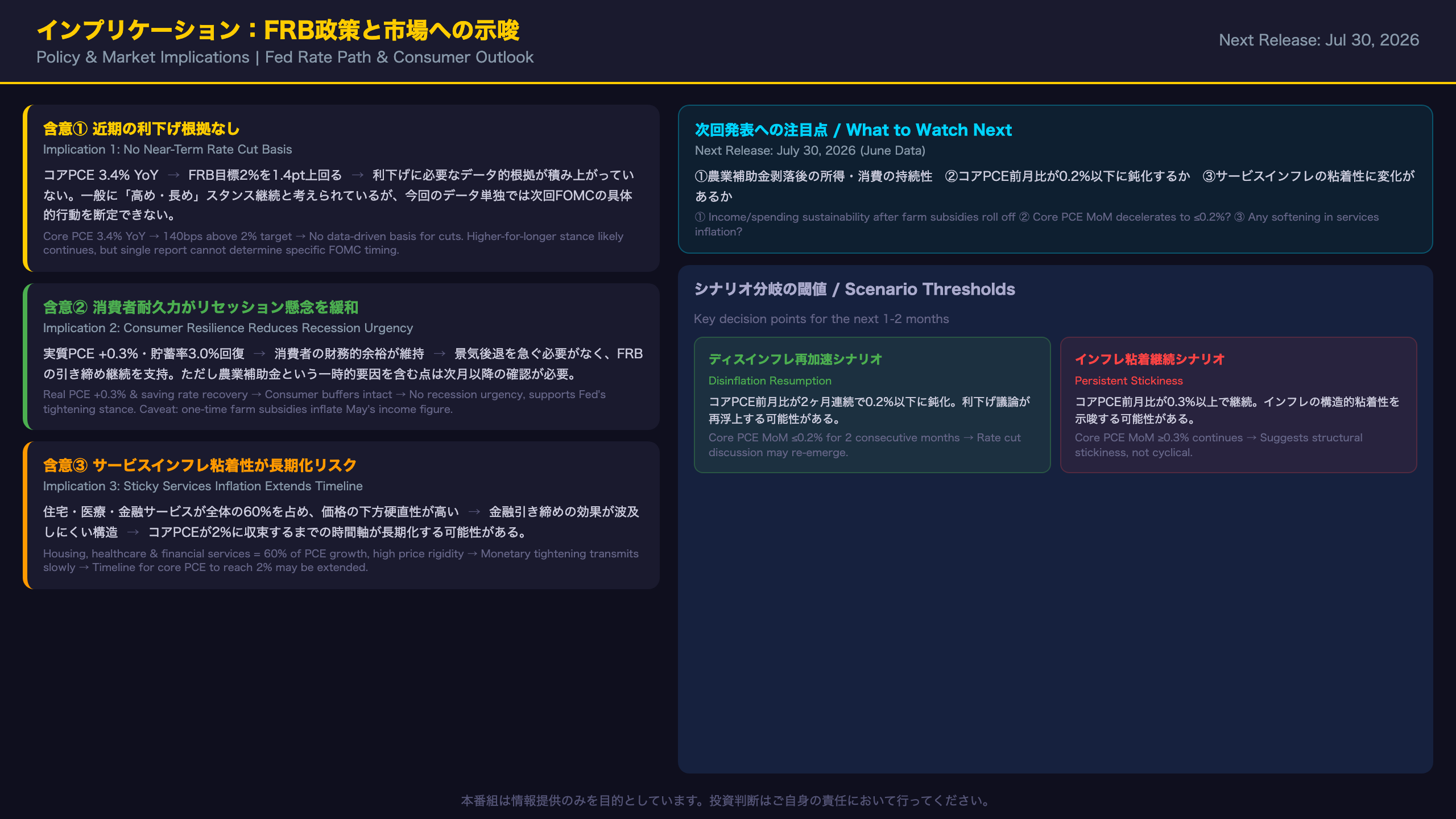 インプリケーション：FRB政策と市場への示唆