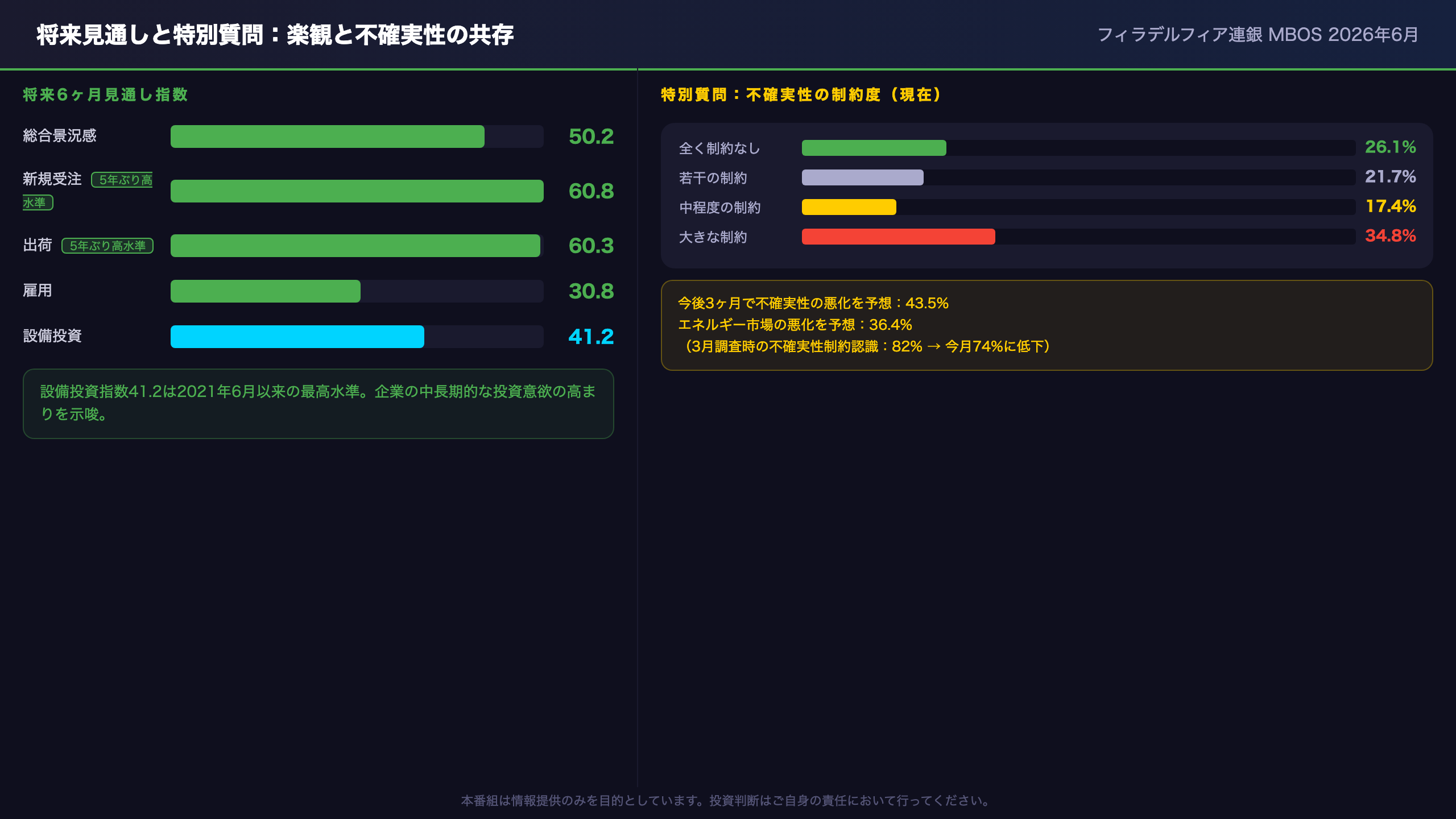 将来見通しと特別質問:5年ぶり高水準の楽観と74%の不確実性