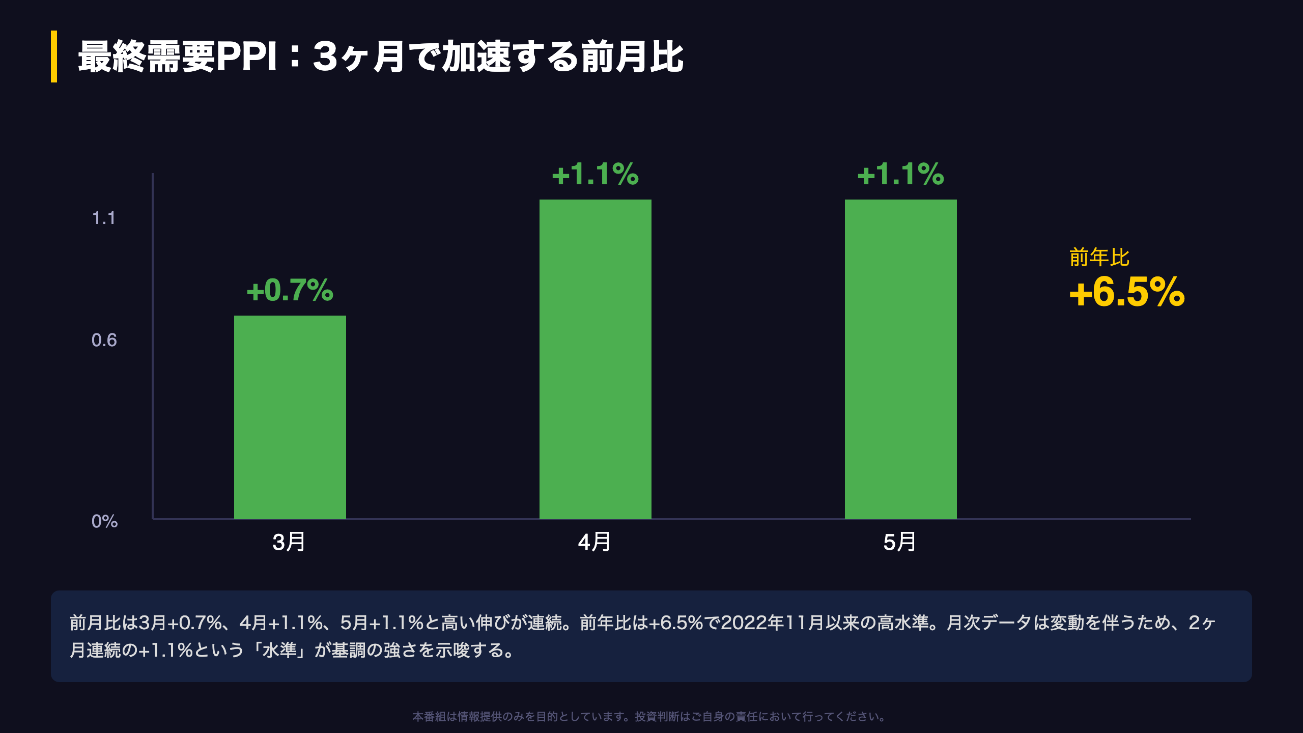 最終需要PPIの推移