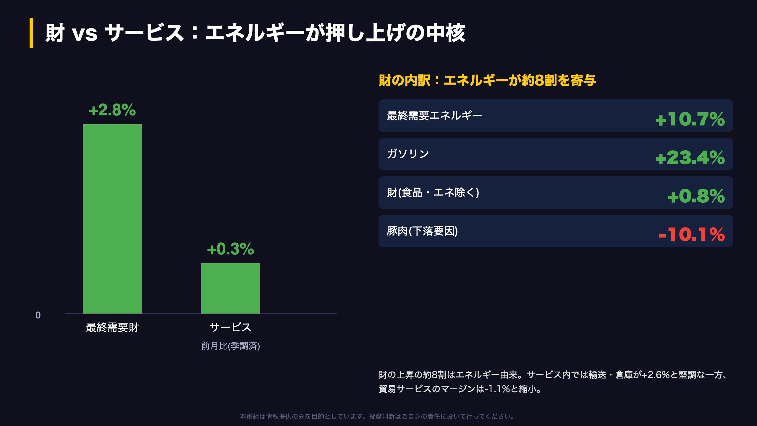 財vsサービスと寄与構造