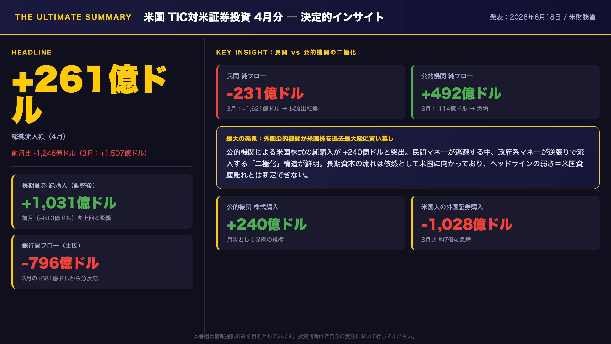 TICデータ - The Ultimate Summary:4月TICデータの決定的インサイト