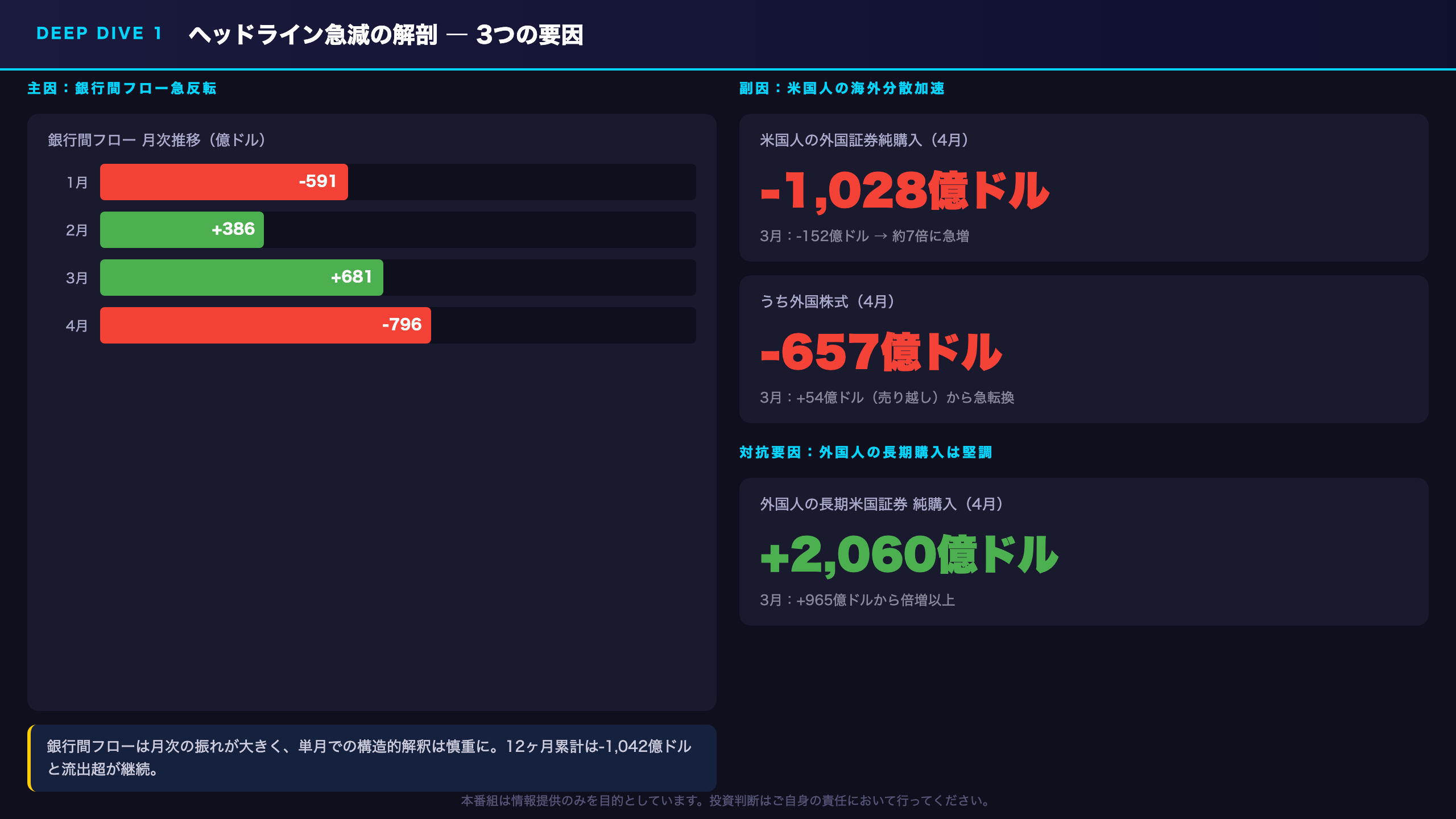 Deep Dive①:ヘッドライン急減の解剖 ― 何が起きたのか