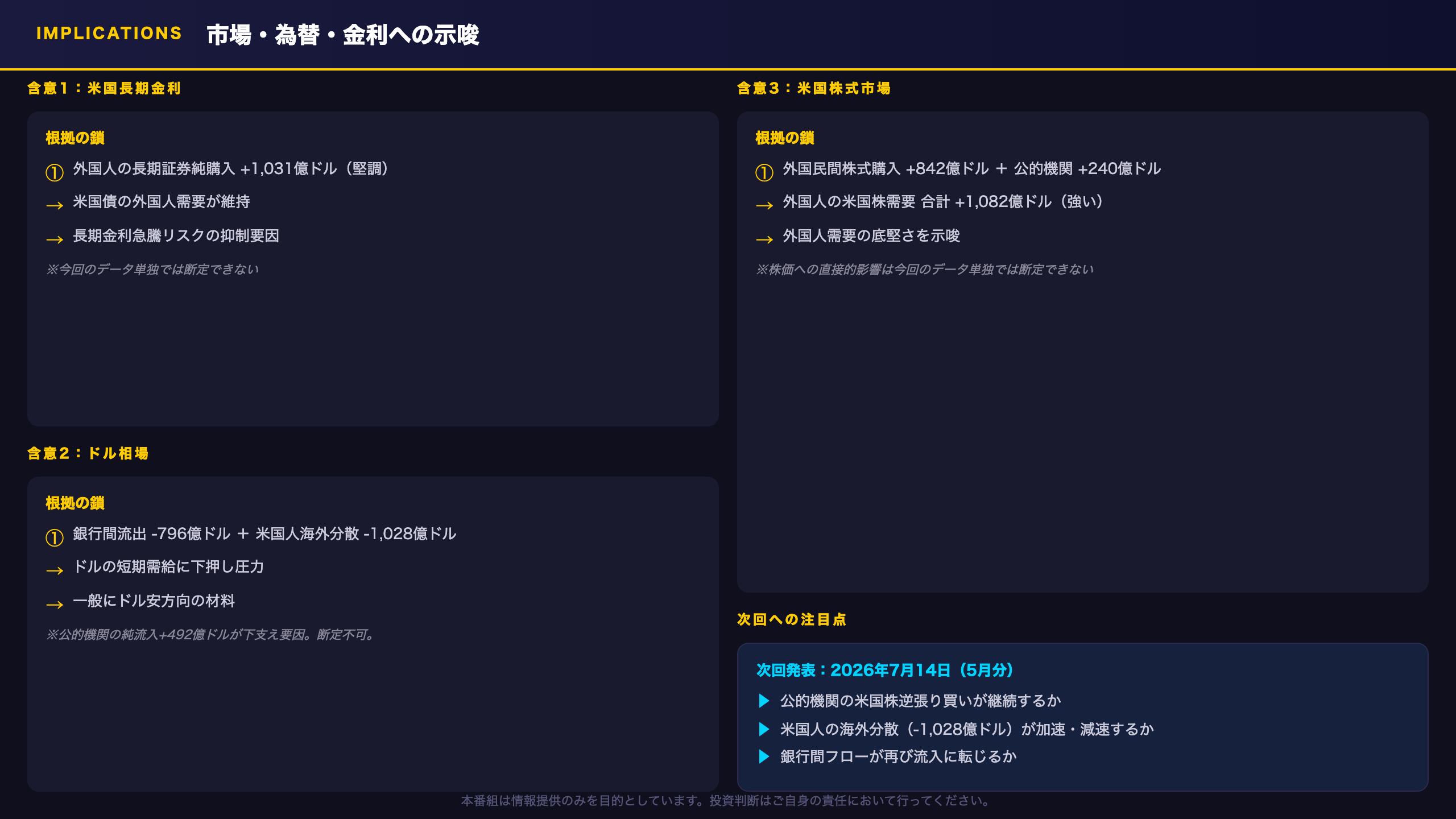 インプリケーション:市場・為替・金利への示唆