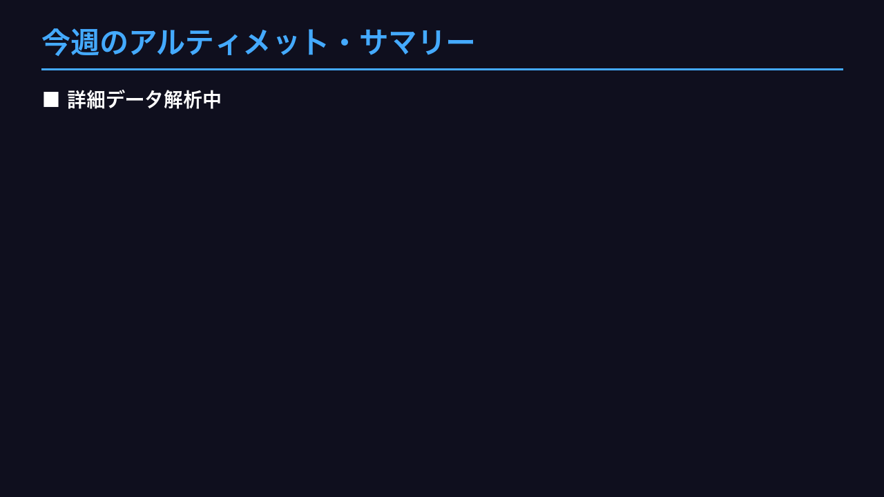 米国経済 - 今週のアルティメット・サマリー