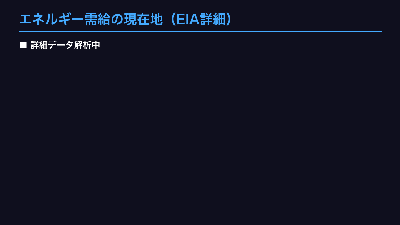 エネルギー需給の現在地（EIA詳細）
