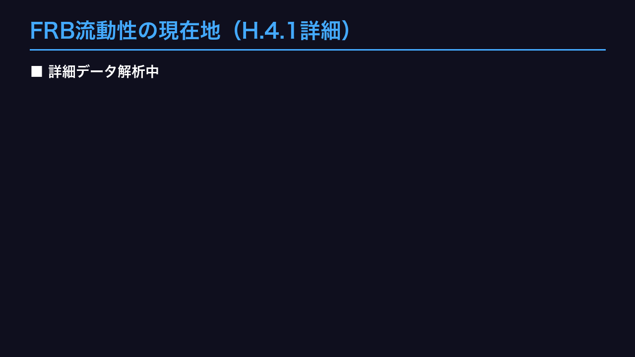 FRB流動性の現在地（H.4.1詳細）