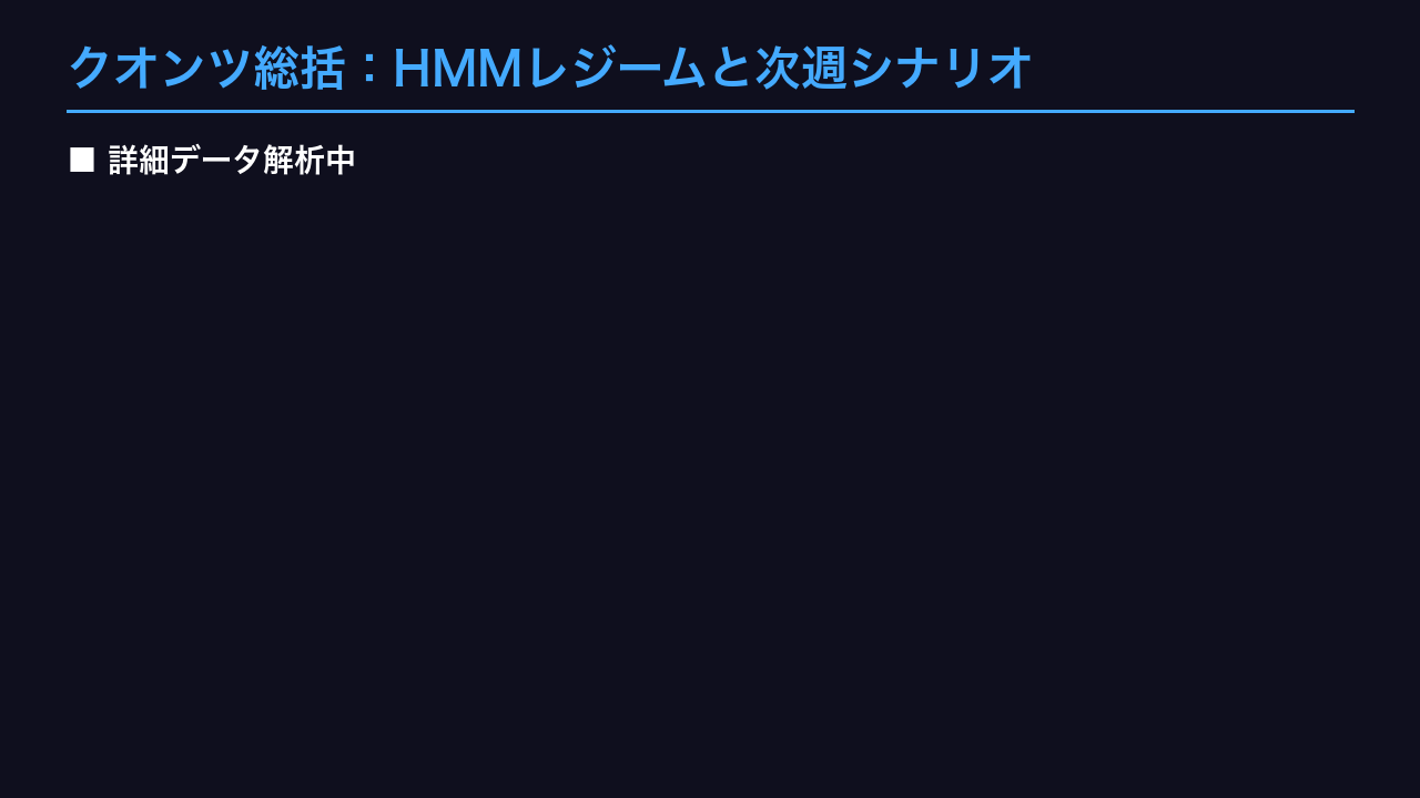 クオンツ総括：HMMレジームと次週シナリオ