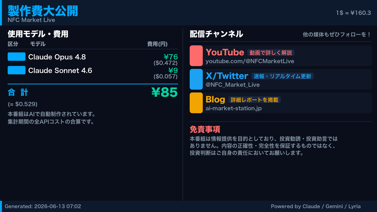 製作費大公開