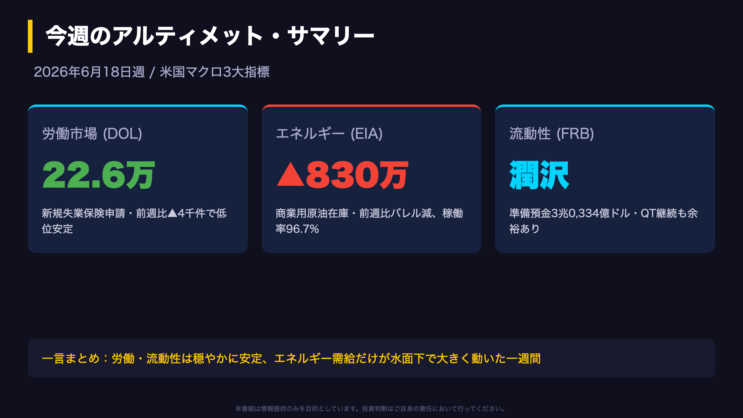 米国経済 - 今週のアルティメット・サマリー