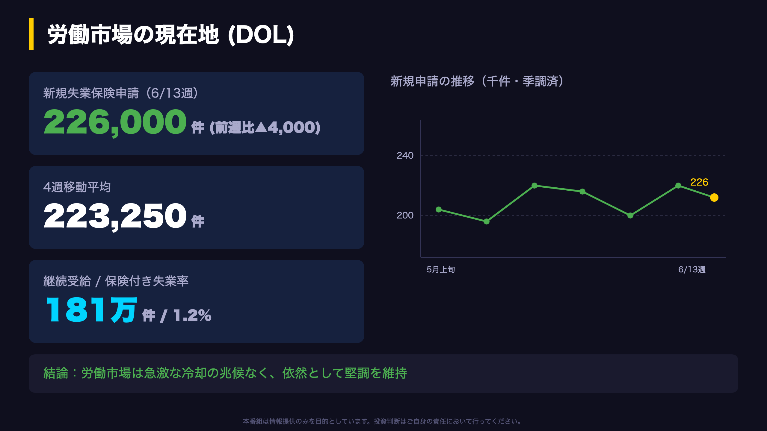 労働市場の現在地(DOL詳細)