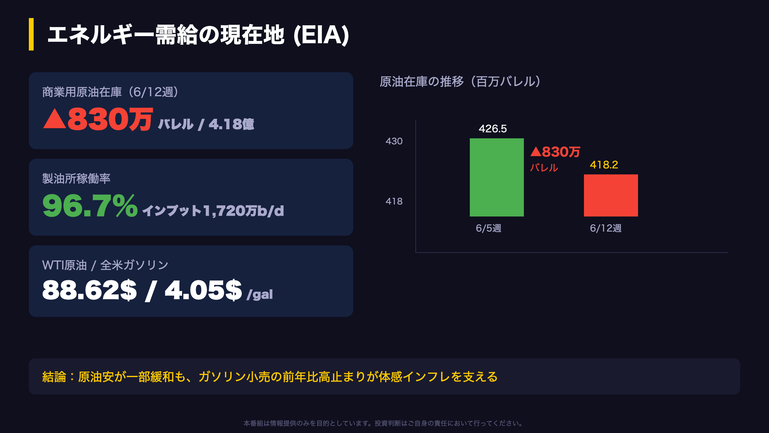 エネルギー需給の現在地(EIA詳細)