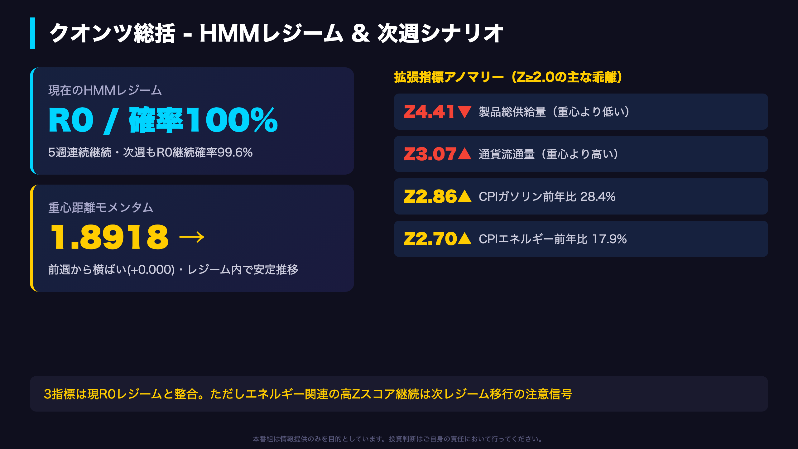 クオンツ総括 - HMMレジームと次週シナリオ