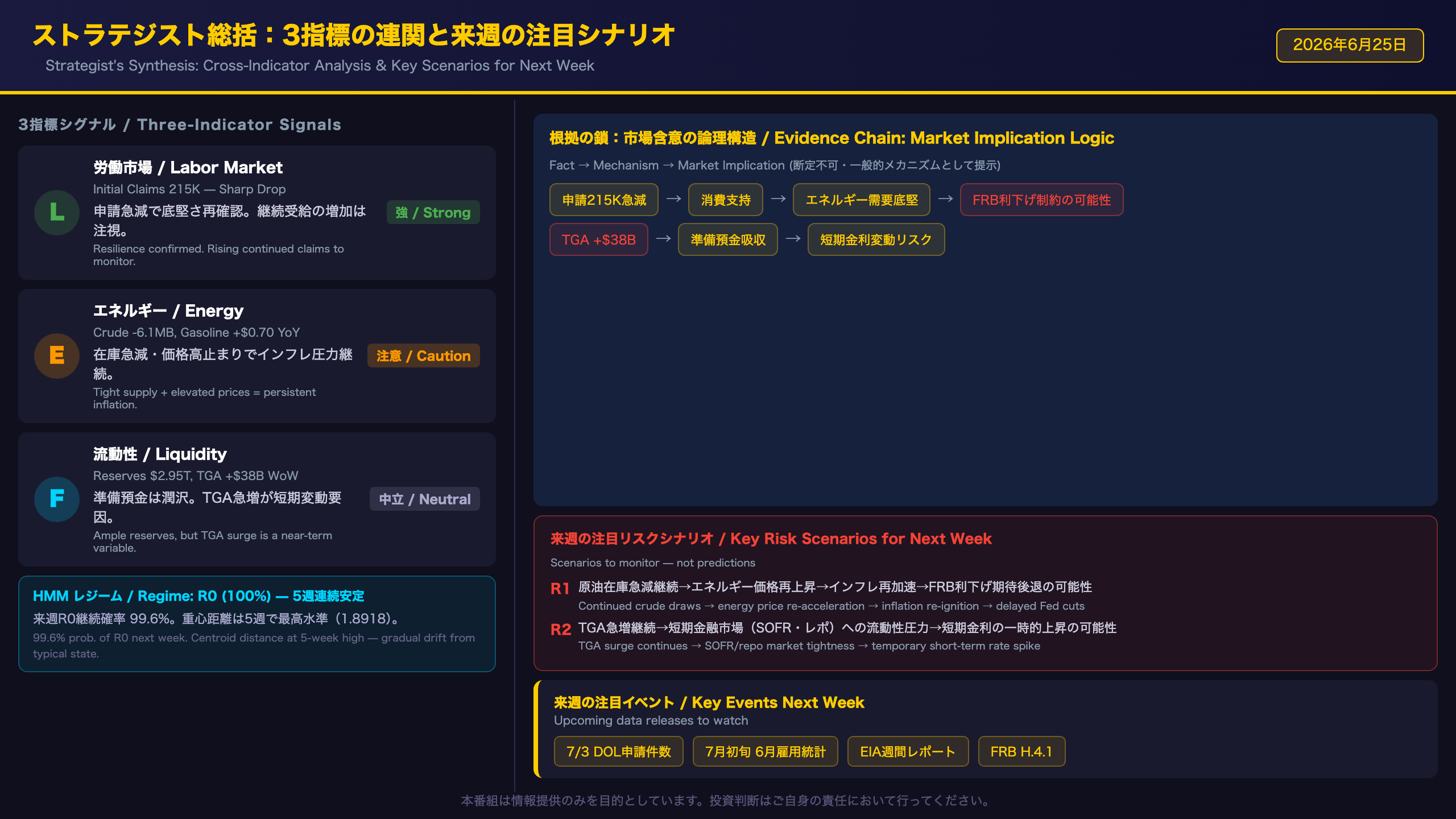ストラテジスト総括：3指標の連関と来週の注目シナリオ